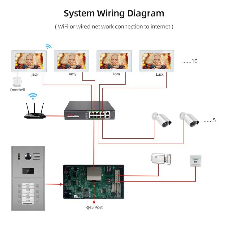 Video Wireless WiFi Doorbell Smart Door Ring