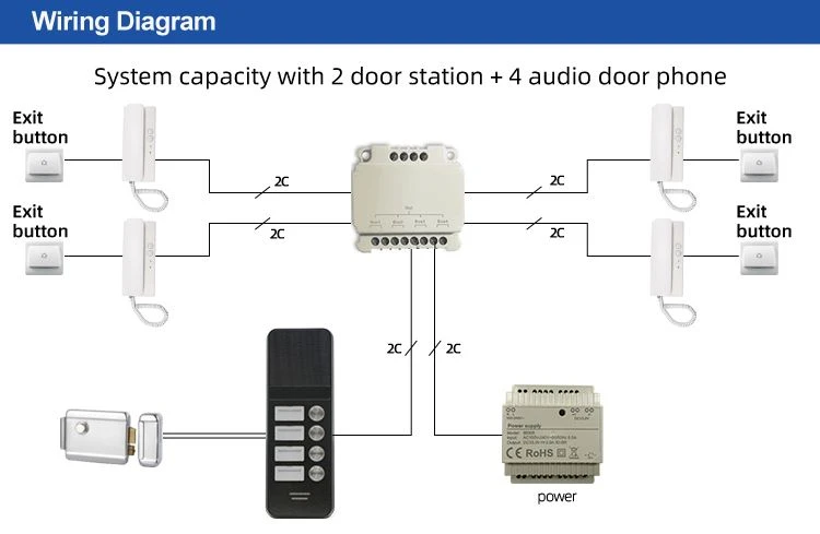 video door phone intercom