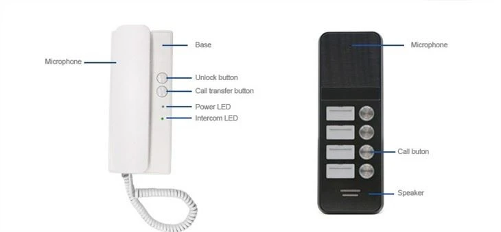 Door Entry System Solution
